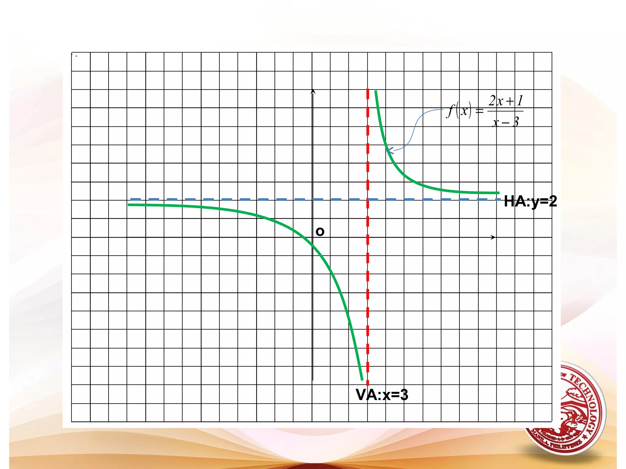 HA:y=2
VA:x=3
o
( )
3x
1x2
xf
−
+
=
 