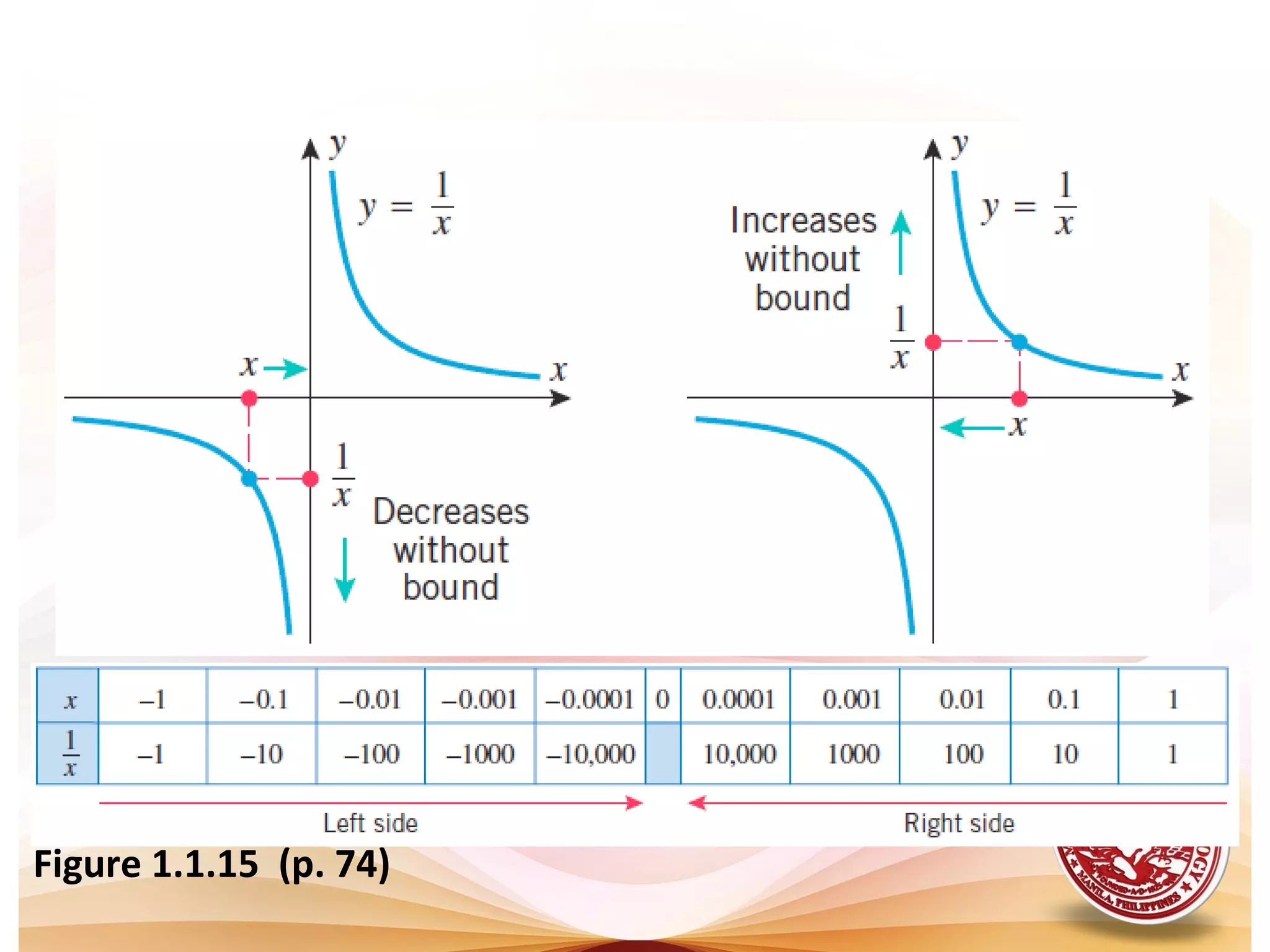 Figure 1.1.15 (p. 74)
 