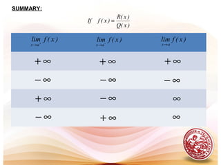 )x(flim
ax +
→
)x(flim
ax −
→
)x(flim
ax→
∞+ ∞+ ∞+
∞+
∞+
∞− ∞− ∞−
∞−
∞−
∞
∞
SUMMARY:
)x(Q
)x(R
)x(fIf =
 