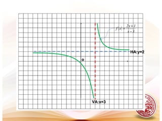 HA:y=2
VA:x=3
o
( )
3x
1x2
xf
−
+
=
 