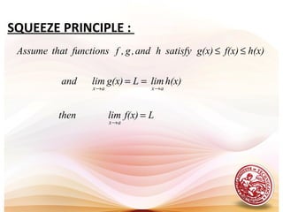 SQUEEZE PRINCIPLE :
Lf(x)limthen
h(x)limLg(x)limand
h(x)f(x)g(x)satisfyhand,g,ffunctionsthatAssume
ax
axax
=
==
≤≤
→
→→
 