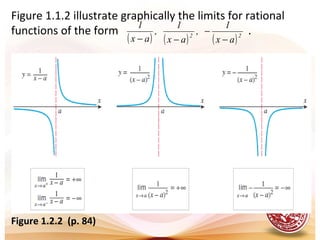 Figure 1.2.2 (p. 84)
Figure 1.1.2 illustrate graphically the limits for rational
functions of the form .
( ) ( ) ( )22
ax
1
,
ax
1
,
ax
1
−
−
−−
 