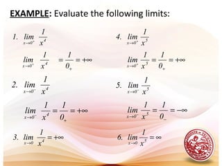 EXAMPLE: Evaluate the following limits:
4
0x x
1
lim.1 +
→
4
0x x
1
lim.2 −
→
5
0x x
1
lim.4 +
→
−∞==
−
→ −
0
1
x
1
lim 5
0x
+∞==
+
→ +
0
1
x
1
lim 4
0x
+∞==
+
→ −
0
1
x
1
lim 4
0x
+∞==
+
→ +
0
1
x
1
lim 5
0x
5
0x x
1
lim.5 −
→
+∞=
→ 40x x
1
lim.3 ∞=
→ 50x x
1
lim.6
 