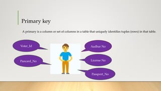 Primary key
A primary is a column or set of columns in a table that uniquely identifies tuples (rows) in that table.
Aadhar No
License No
Passport_No
Voter_Id
Pancard_No
 