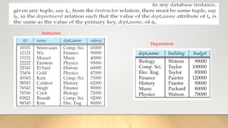 Instructor
Department
 