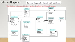 Schema Diagram
● The database schema and its keys can be visualized in Schema Diagram.
 