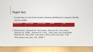 Super key
• A super key is a set of one of more columns (attributes) to uniquely identify
rows in a table.
Pancard_No First_name Last_name DOB City
{ {Pancard_No} , {Pancard_No , First_name} , {Pancard_No , Last_name}
{Pancard_No , DOB} , {Pancard_No , City} , {First_name, Last_name,DOB}
{Pancard_No , First_name , Last_name } ,{First_name, Last_name , City}
{First_name, Last_name , City , DOB} }
 