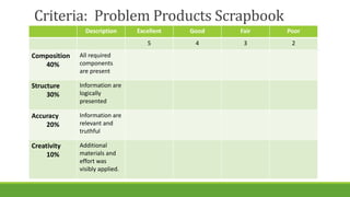 Development of A Business Plan - Identifying a Market Problem | PPTX