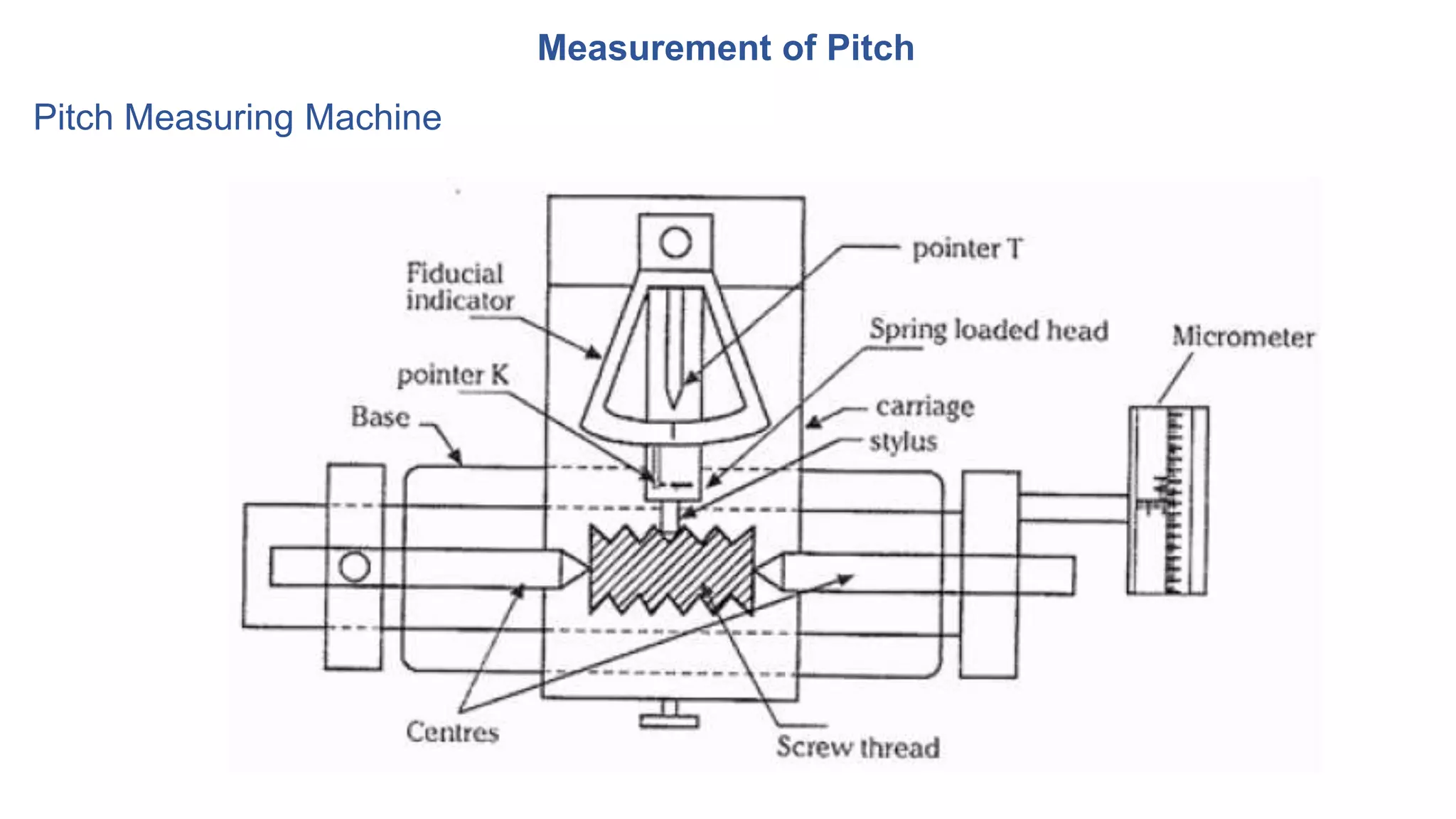 Measurement of Pitch
Pitch Measuring Machine
 