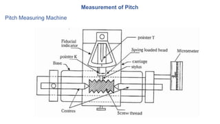 L5 measurement of screw thread | PPTX