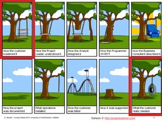 D. Monett – Europe Week 2015, University of Hertfordshire, Hatfield 11Cartoon  http://projectcartoon.com/
 