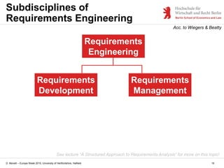 D. Monett – Europe Week 2015, University of Hertfordshire, Hatfield 16
Subdisciplines of
Requirements Engineering
Requirements
Engineering
Requirements
Development
Requirements
Management
Acc. to Wiegers & Beatty
See lecture “A Structured Approach to Requirements Analysis” for more on this topic!
 