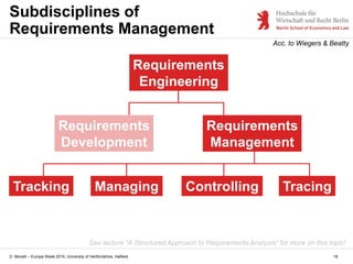 D. Monett – Europe Week 2015, University of Hertfordshire, Hatfield 18
Subdisciplines of
Requirements Management
Tracking
Requirements
Engineering
Managing Controlling Tracing
Requirements
Development
Requirements
Management
Acc. to Wiegers & Beatty
See lecture “A Structured Approach to Requirements Analysis” for more on this topic!
 