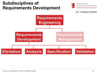 D. Monett – Europe Week 2015, University of Hertfordshire, Hatfield 26
Subdisciplines of
Requirements Development
Elicitation
Requirements
Engineering
Analysis Specification Validation
Requirements
Development
Requirements
Management
Acc. to Wiegers & Beatty
 