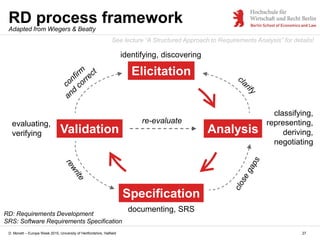 D. Monett – Europe Week 2015, University of Hertfordshire, Hatfield
RD process framework
27
Elicitation
Analysis
Specification
Validation
re-evaluate
Adapted from Wiegers & Beatty
identifying, discovering
evaluating,
verifying
documenting, SRS
classifying,
representing,
deriving,
negotiating
RD: Requirements Development
SRS: Software Requirements Specification
See lecture “A Structured Approach to Requirements Analysis” for details!
 