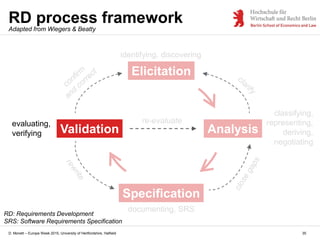 D. Monett – Europe Week 2015, University of Hertfordshire, Hatfield
RD process framework
35
Elicitation
Analysis
Specification
Validation
re-evaluate
Adapted from Wiegers & Beatty
identifying, discovering
evaluating,
verifying
documenting, SRS
classifying,
representing,
deriving,
negotiating
RD: Requirements Development
SRS: Software Requirements Specification
 