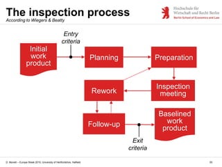 D. Monett – Europe Week 2015, University of Hertfordshire, Hatfield
The inspection process
55
Initial
work
product
Planning Preparation
Inspection
meetingRework
Follow-up
Baselined
work
product
Entry
criteria
Exit
criteria
According to Wiegers & Beatty
 