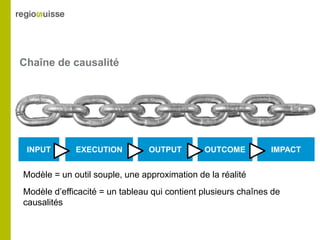 Chaîne de causalité
INPUT EXECUTION OUTPUT OUTCOME IMPACT
Modèle = un outil souple, une approximation de la réalité
Modèle d’efficacité = un tableau qui contient plusieurs chaînes de
causalités
 