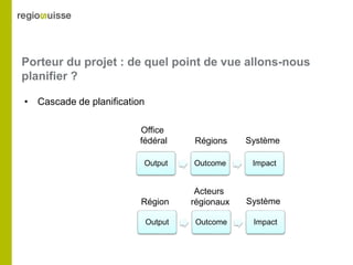 Porteur du projet : de quel point de vue allons-nous
planifier ?
• Cascade de planification
Output Outcome Impact
Office
fédéral
Output Outcome Impact
Région
Système
Système
Acteurs
régionaux
Régions
 