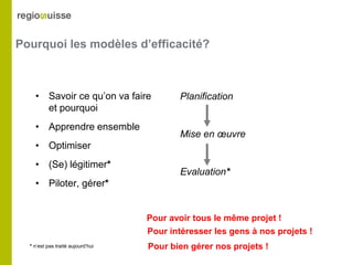 Pourquoi les modèles d’efficacité?
• Savoir ce qu’on va faire
et pourquoi
• Apprendre ensemble
• Optimiser
• (Se) légitimer*
• Piloter, gérer*
Planification
Mise en œuvre
Evaluation*
* n’est pas traité aujourd’hui
Pour avoir tous le même projet !
Pour intéresser les gens à nos projets !
Pour bien gérer nos projets !
 