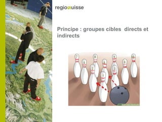 Principe : groupes cibles directs et
indirects
 