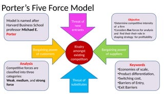 Presentation on Opportunity Evaluation.pptx
