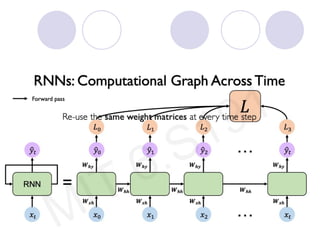 Recurrent neural network for machine learning | PDF