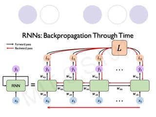 Recurrent neural network for machine learning | PDF