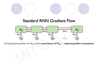 Recurrent neural network for machine learning | PDF