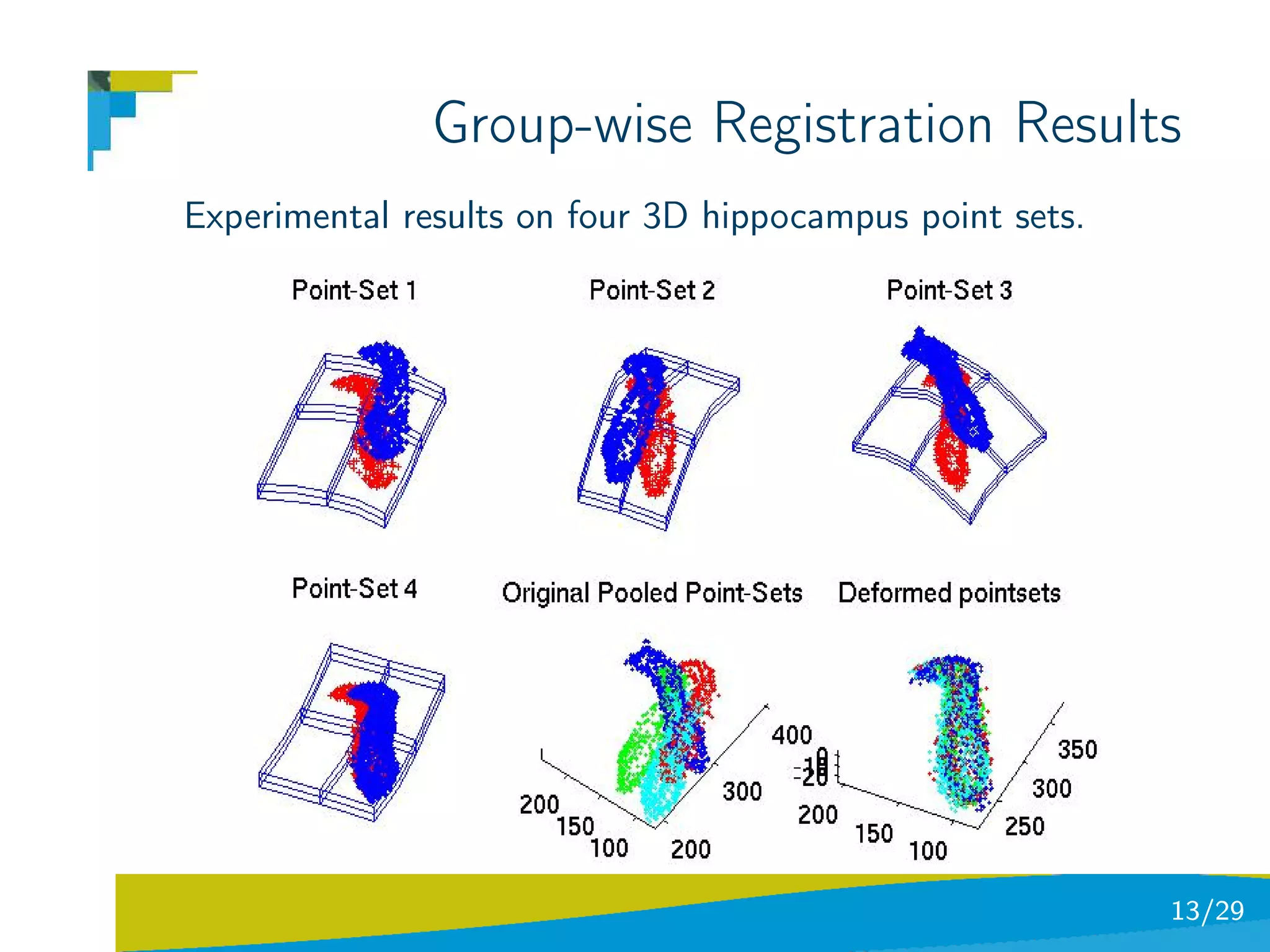 Group-wise Registration Results
Experimental results on four 3D hippocampus point sets.




                                                          13/29
 