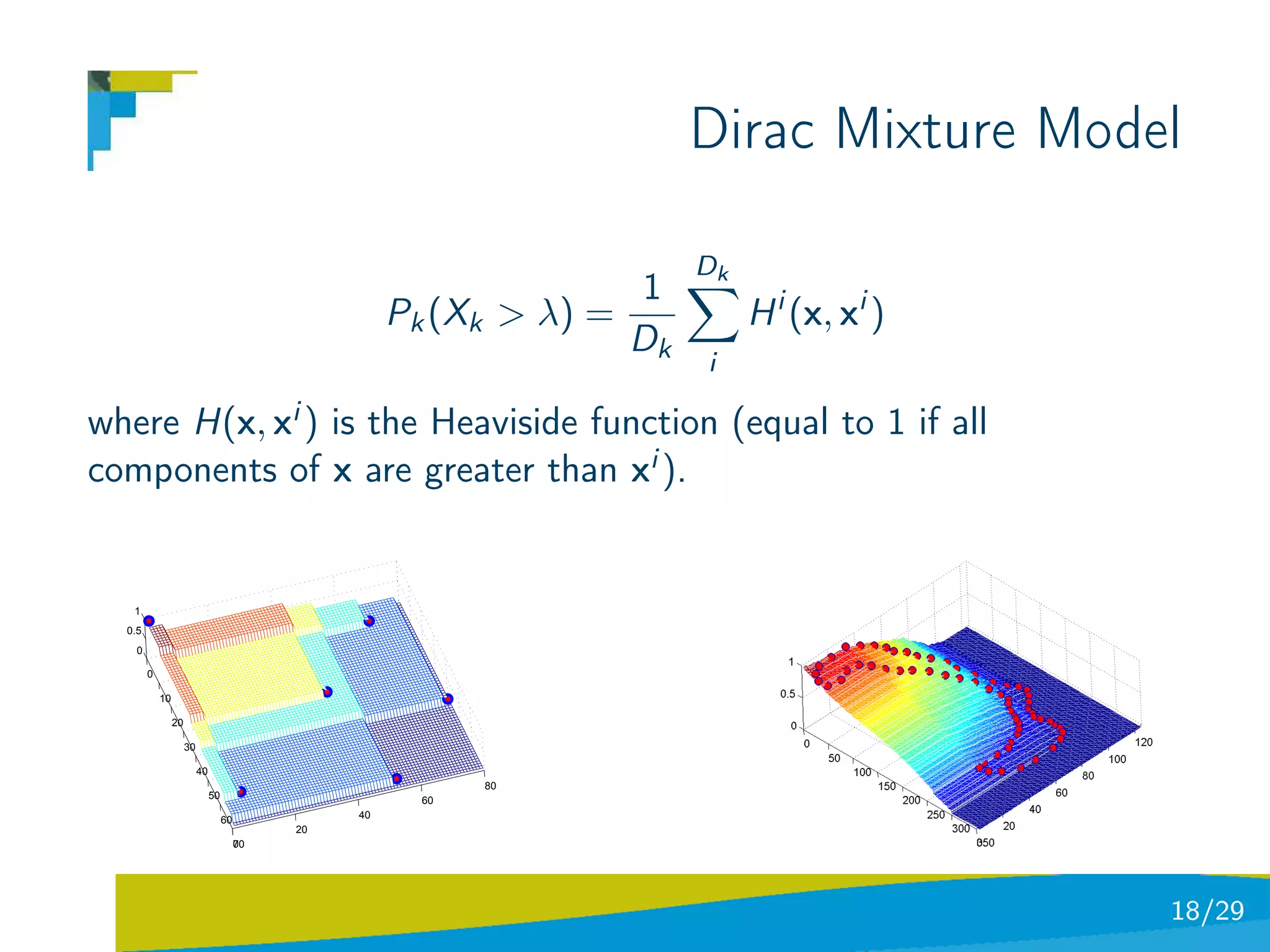 Dirac Mixture Model

                                                                            Dk
                                                                       1
                                                         Pk (Xk > λ) =           H i (x, xi )
                                                                       Dk
                                                                            i

where H(x, xi ) is the Heaviside function (equal to 1 if all
components of x are greater than xi ).


   1
  0.5
    0

        0

            10

                 20

                      30

                           40
                                                                80
                                50                         60
                                     60             40
                                               20
                                          0
                                          70




                                                                                                18/29
 