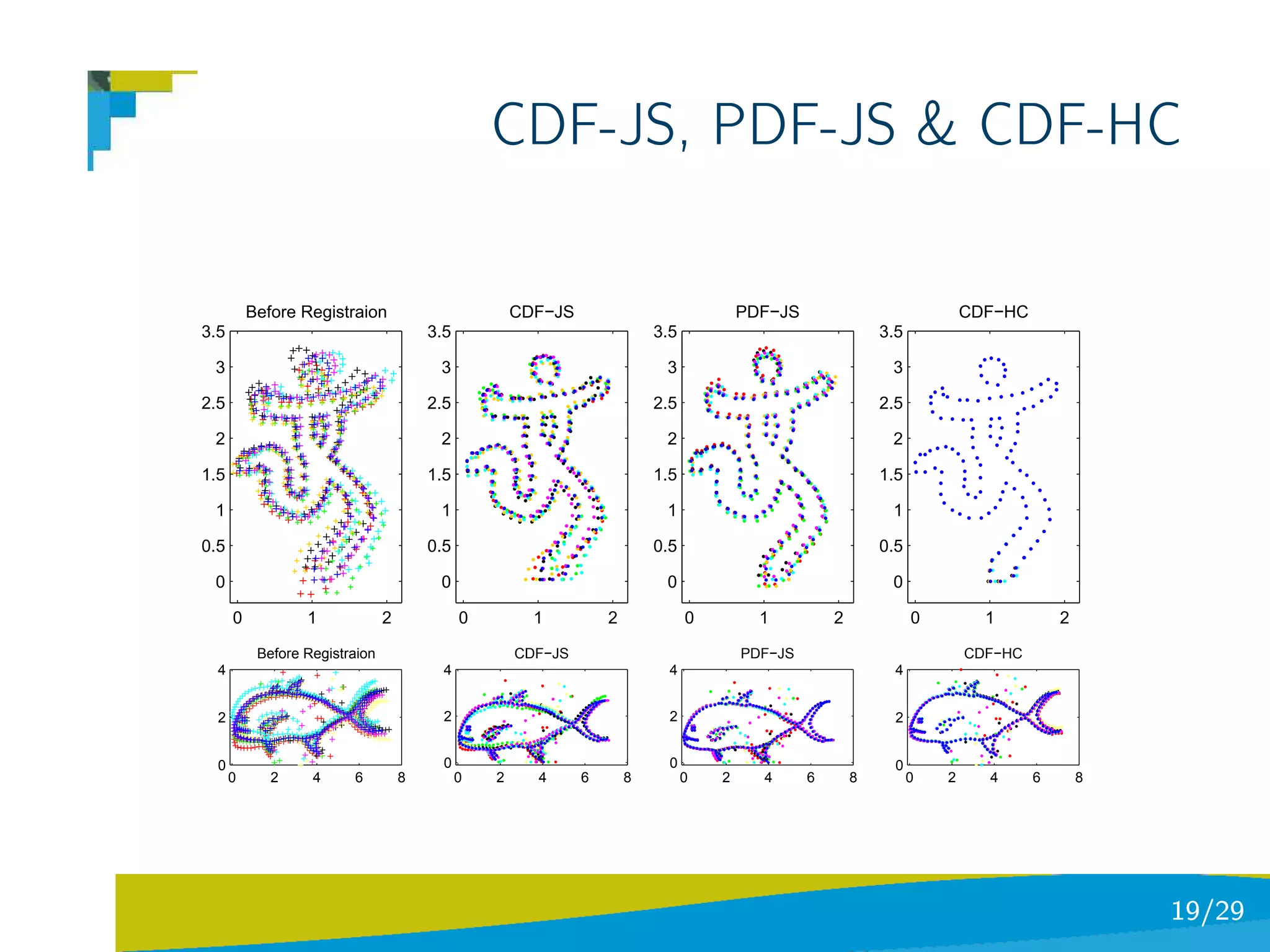 CDF-JS, PDF-JS & CDF-HC

          Before Registraion                          CDF−JS                             PDF−JS                             CDF−HC
3.5                                     3.5                                3.5                                3.5

 3                                       3                                  3                                  3

2.5                                     2.5                                2.5                                2.5

 2                                       2                                  2                                  2

1.5                                     1.5                                1.5                                1.5

 1                                       1                                  1                                  1

0.5                                     0.5                                0.5                                0.5

 0                                       0                                  0                                  0

      0           1             2             0         1          2             0         1          2             0         1          2

           Before Registraion                         CDF−JS                             PDF−JS                             CDF−HC
  4                                       4                                  4                                  4


  2                                       2                                  2                                  2


  0                                       0                                  0                                  0
      0      2     4     6          8         0   2     4      6       8         0   2     4      6       8         0   2     4      6       8




                                                                                                                                                 19/29
 