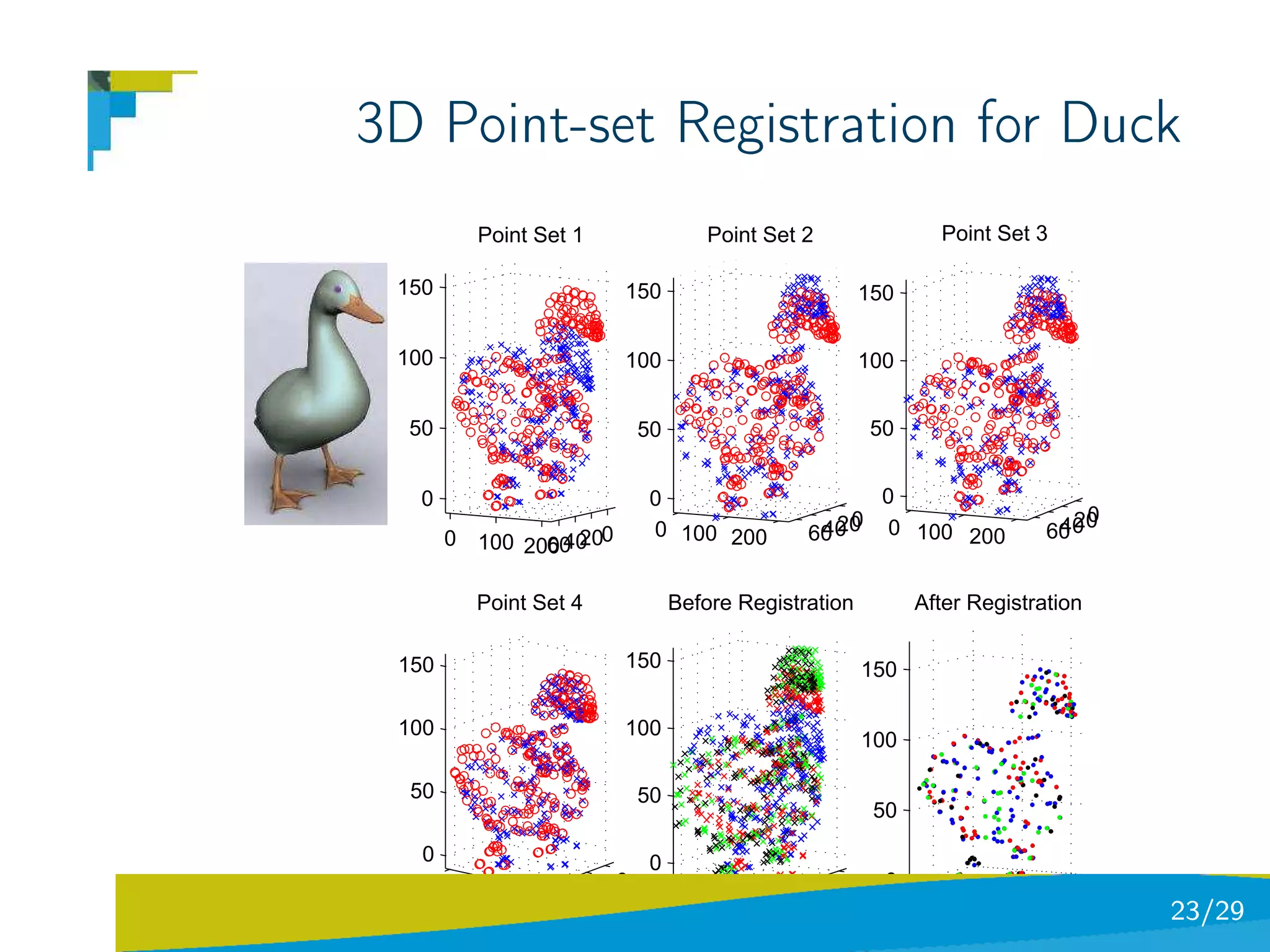 3D Point-set Registration for Duck
         Point Set 1                Point Set 2                 Point Set 3

 150                    150                           150

 100                    100                           100


  50                       50                          50


   0                        0                           0
                                                                              0
       0 100 200 40 0       0 100 200          40 0
                                              60 20      0 100 200         40
                                                                          60
                                                                             20
               60 20

         Point Set 4            Before Registration         After Registration

 150                    150                           150

 100                    100
                                                      100

  50                       50
                                                       50

   0                        0
                       0                                0
   0 100
           200   604020     0 100 200         40 0
                                             60 20          0                 0
                                                                100 200 50        23/29
 