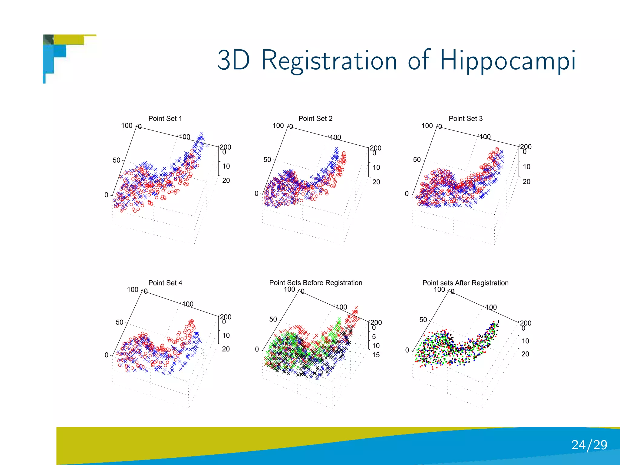 3D Registration of Hippocampi
                  Point Set 1                            Point Set 2                                 Point Set 3
         100 0                                   100 0                                       100 0
                           100                                     100                                          100
                                  200                                         200                                            200
                                   0                                           0                                              0
    50                                      50                                          50
                                  10                                          10                                             10
                                  20                                          20                                             20
0                                       0                                           0




                  Point Set 4                Point Sets Before Registration                  Point sets After Registration
          100 0                                  100 0                                          100 0

                            100                                        100                                         100
                                  200        50                                          50
    50                             0                                          200                                            200
                                                                              0                                              0
                                  10                                          5
                                                                                                                             10
                                  20    0                                     10
                                                                                    0
0                                                                             15                                             20




                                                                                                                                   24/29
 