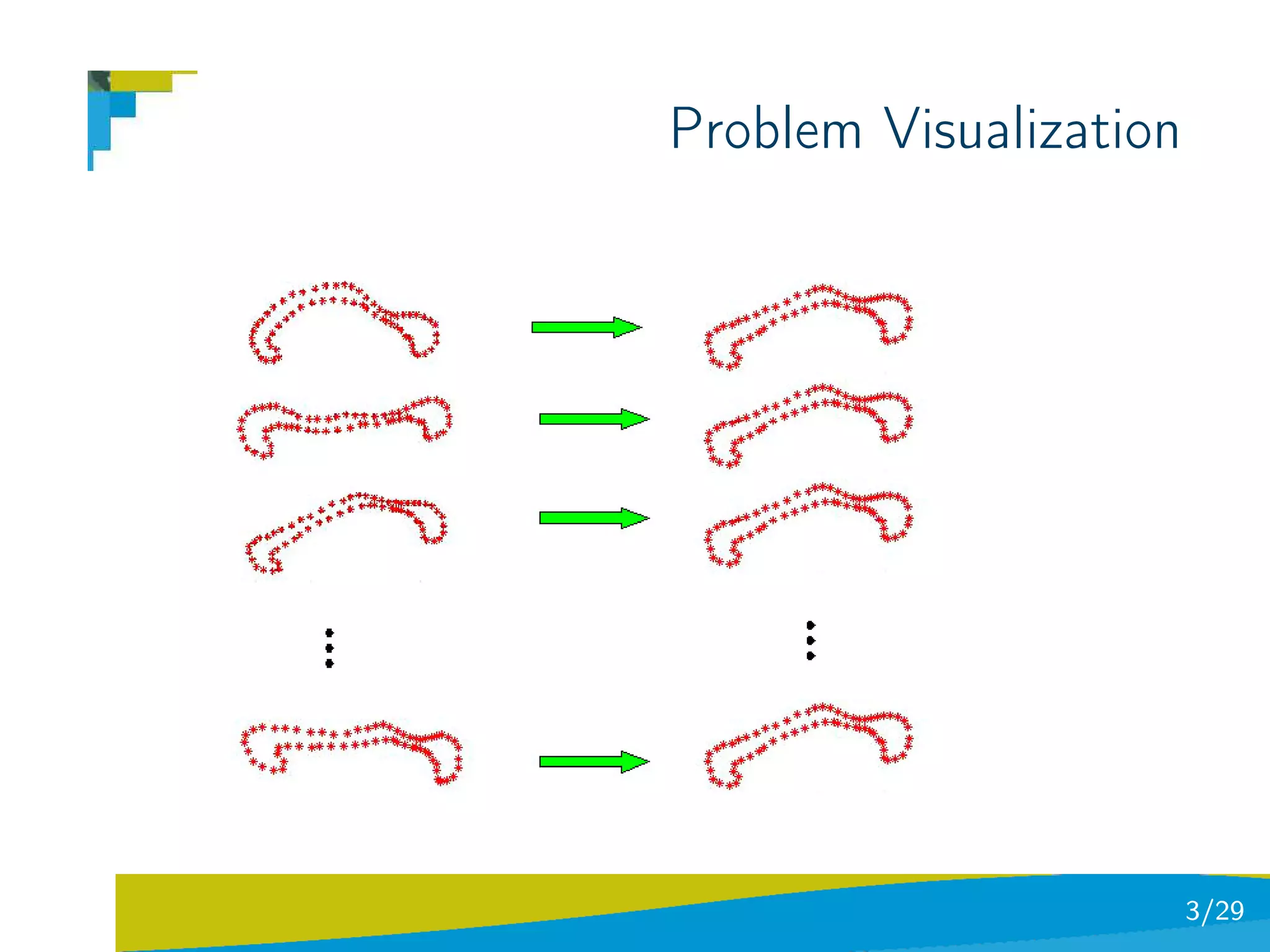 Problem Visualization




                        3/29
 