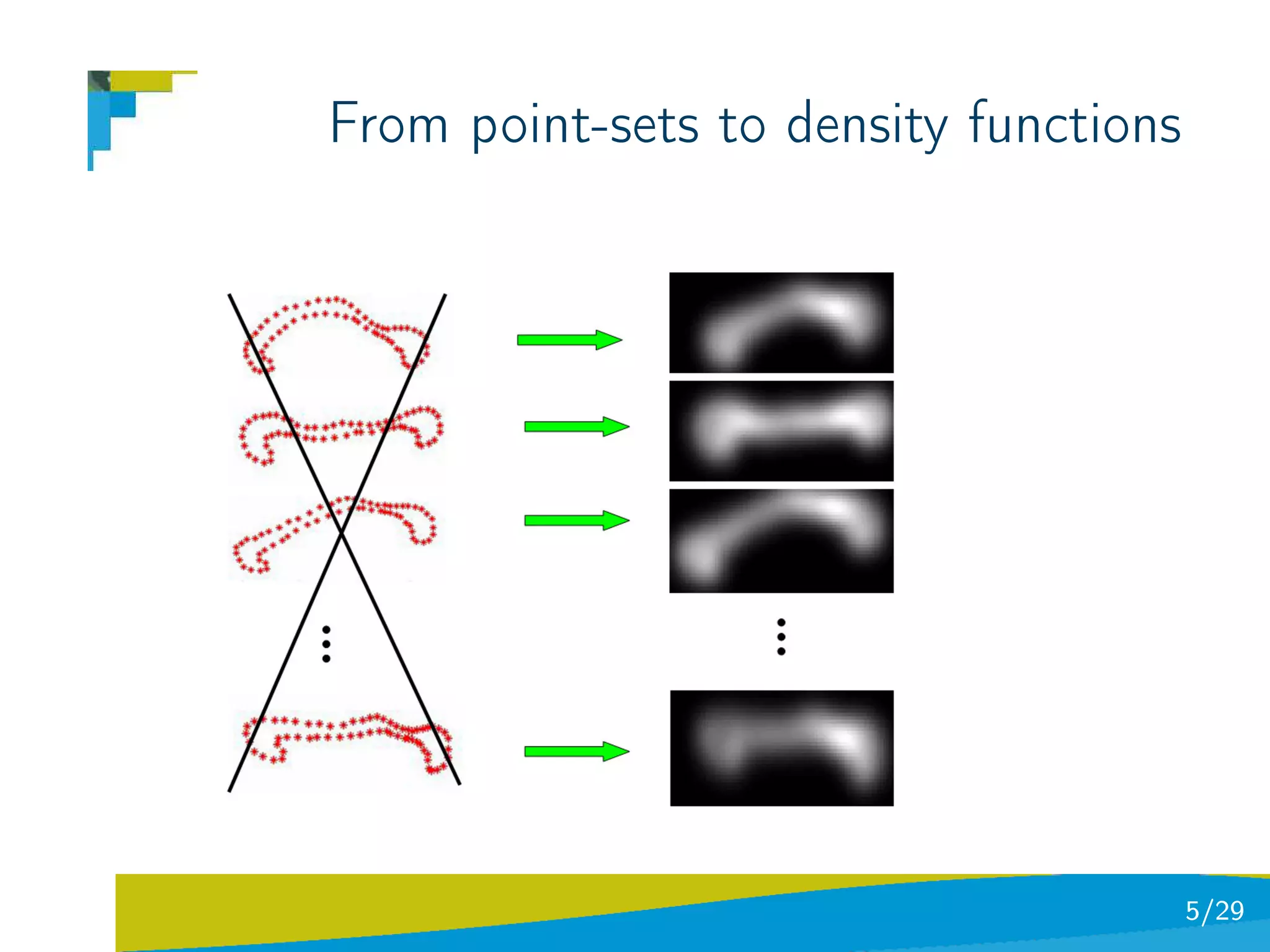 From point-sets to density functions




                                       5/29
 
