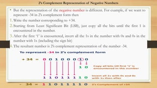 Signed and Unsigned Numbers and Complement - Copy.pptx