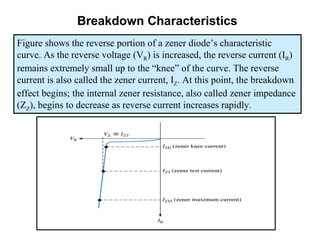 Instructor: Muhammad Bilal
Breakdown Characteristics
Figure shows the reverse portion of a zener diode’s characteristic
curve. As the reverse voltage (VR) is increased, the reverse current (IR)
remains extremely small up to the “knee” of the curve. The reverse
current is also called the zener current, IZ. At this point, the breakdown
effect begins; the internal zener resistance, also called zener impedance
(ZZ), begins to decrease as reverse current increases rapidly.
 