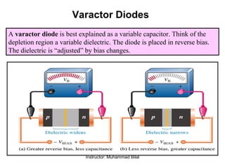 Instructor: Muhammad Bilal
Varactor Diodes
A varactor diode is best explained as a variable capacitor. Think of the
depletion region a variable dielectric. The diode is placed in reverse bias.
The dielectric is “adjusted” by bias changes.
 