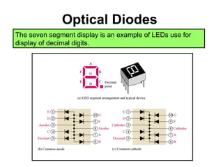 Instructor: Muhammad Bilal
Optical Diodes
The seven segment display is an example of LEDs use for
display of decimal digits.
 