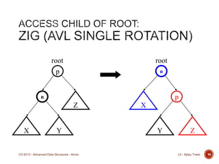 Splay Trees and Self Organizing Data Structures | PPTX