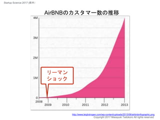 AirBNBのカスタマー数の推移
Copyright 2017 Masayuki Tadokoro All rights reserved
リーマン
ショック
http://www.leighdrogen.com/wp-content/uplo...