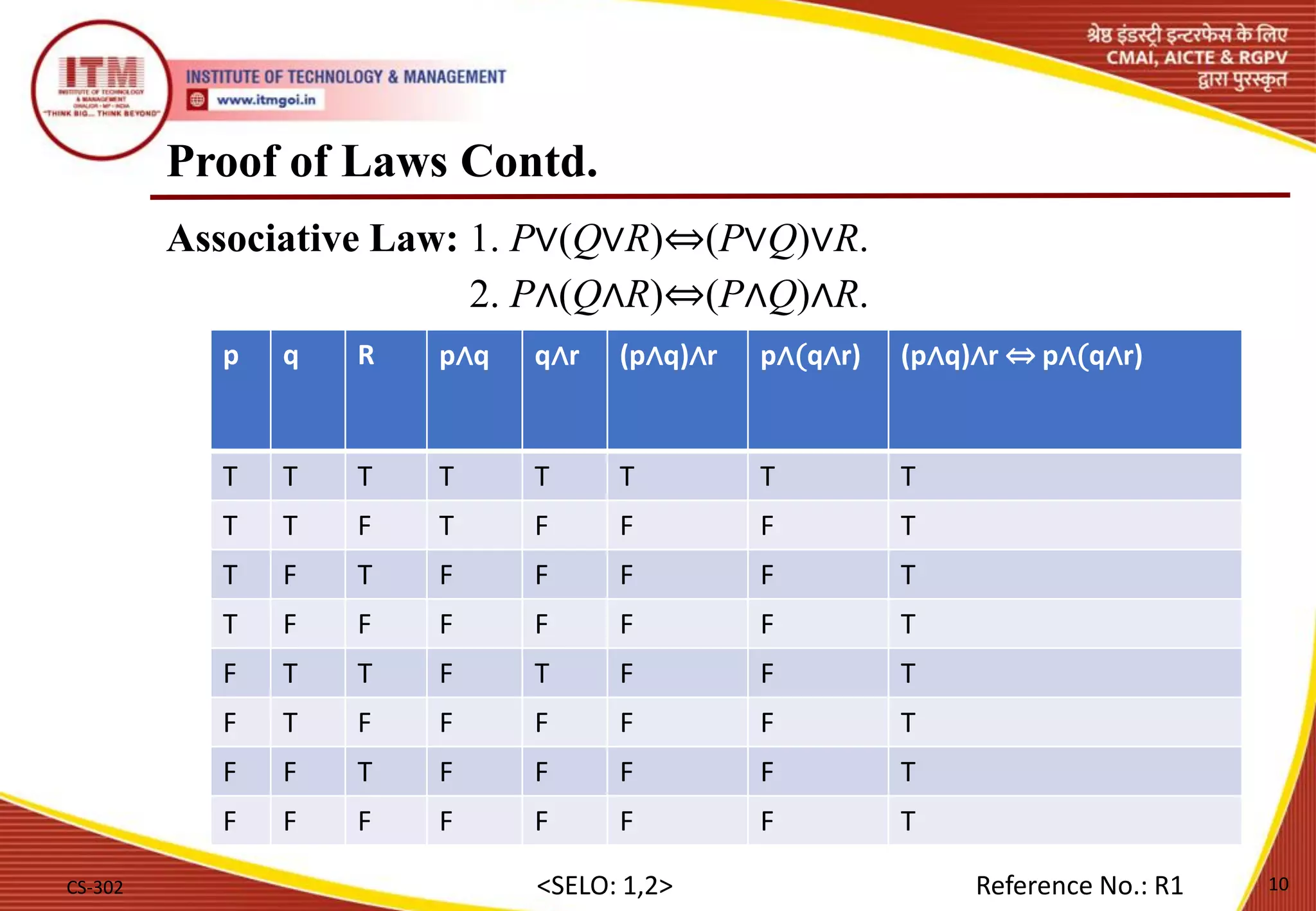 Proof of Laws Contd.
Associative Law: 1. P∨(Q∨R)⇔(P∨Q)∨R.
2. P∧(Q∧R)⇔(P∧Q)∧R.
CS-302 10
<SELO: 1,2> Reference No.: R1
p q R p∧q q∧r (p∧q)∧r p∧(q∧r) (p∧q)∧r ⇔ p∧(q∧r)
T T T T T T T T
T T F T F F F T
T F T F F F F T
T F F F F F F T
F T T F T F F T
F T F F F F F T
F F T F F F F T
F F F F F F F T
 