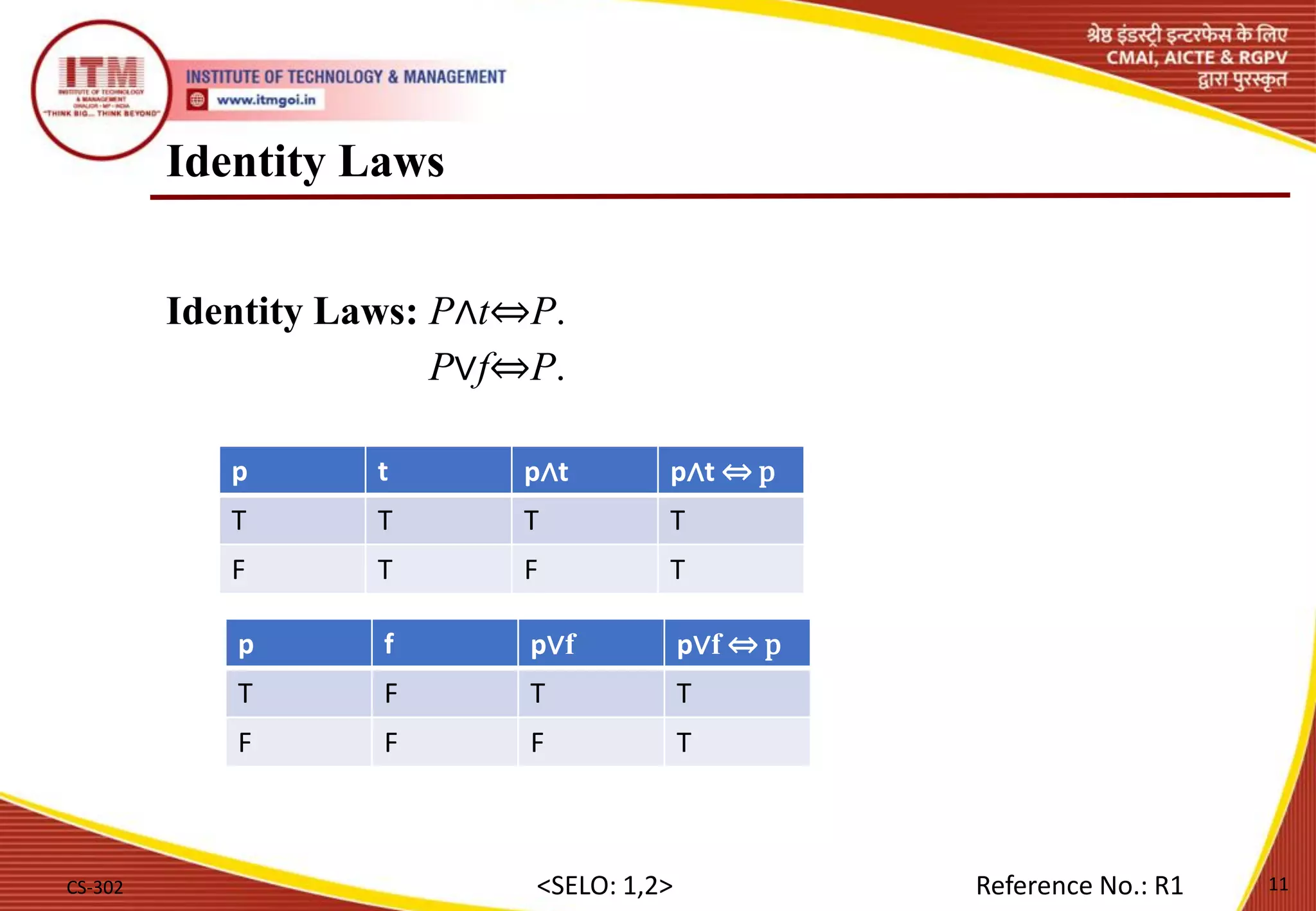 Identity Laws
Identity Laws: P∧t⇔P.
P∨f⇔P.
CS-302 11
<SELO: 1,2> Reference No.: R1
p t p∧t p∧t ⇔ p
T T T T
F T F T
p f p∨f p∨f ⇔ p
T F T T
F F F T
 