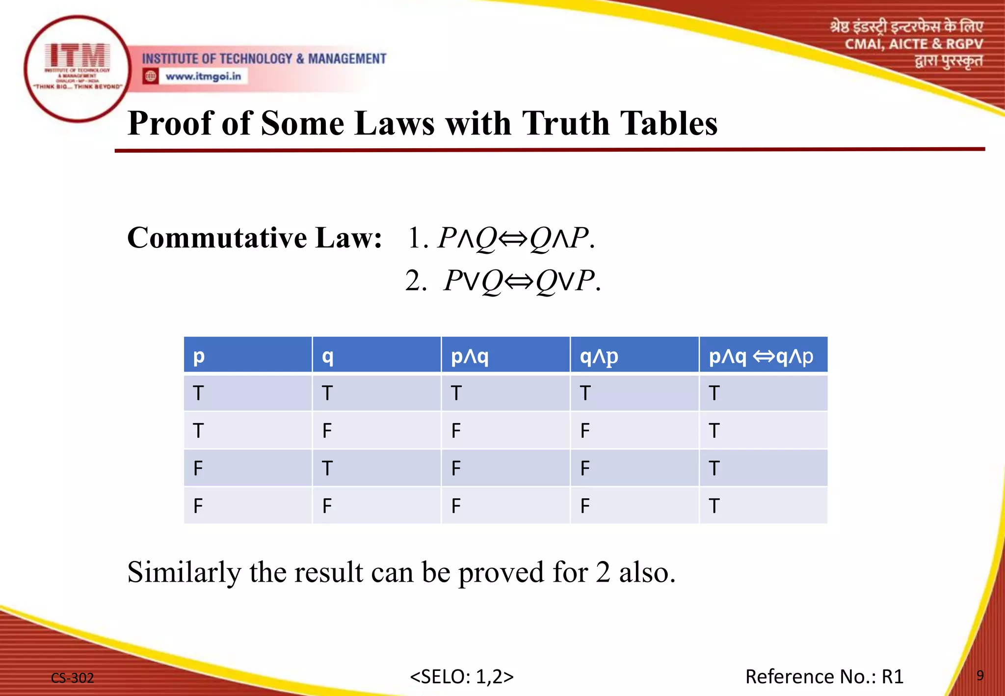 Proof of Some Laws with Truth Tables
Commutative Law: 1. P∧Q⇔Q∧P.
2. P∨Q⇔Q∨P.
Similarly the result can be proved for 2 also.
CS-302 9
<SELO: 1,2> Reference No.: R1
p q p∧q q∧p p∧q ⇔q∧p
T T T T T
T F F F T
F T F F T
F F F F T
 