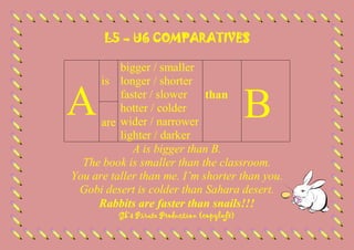 L5 – U6 COMPARATIVES
bigger / smaller
is longer / shorter
faster / slower
than
hotter / colder
are wider / narrower
lighter / darker
A is bigger than B.
The book is smaller than the classroom.
You are taller than me. I’m shorter than you.
Gobi desert is colder than Sahara desert.
Rabbits are faster than snails!!!

A

B

Gk’s Pirate Production (copyleft)

 