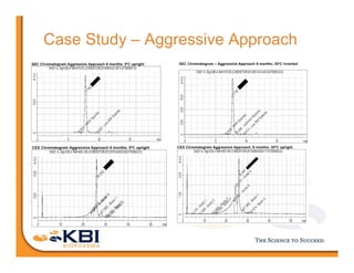 Development Trough Stability Accelerated Stability During Formulation Development of Early Stage ...