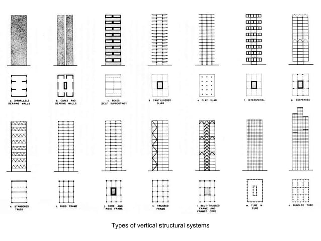 L5 Vertical Structure Pt 3 | PPT
