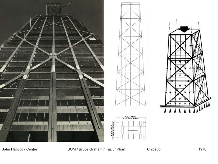 L5 Vertical Structure Pt 3