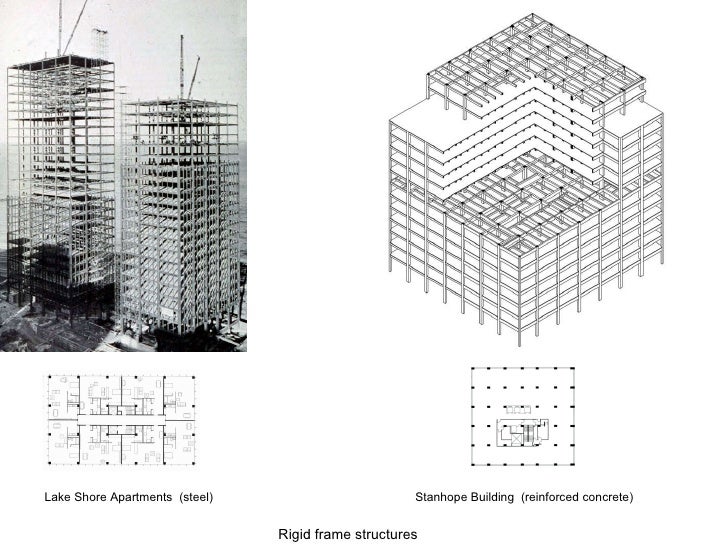 L5 Vertical Structure Pt 3